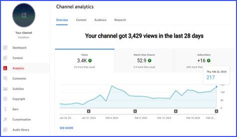 Dr Danish Salim's Dr D Better Life net worth, income and estimated earnings of Youtuber channel