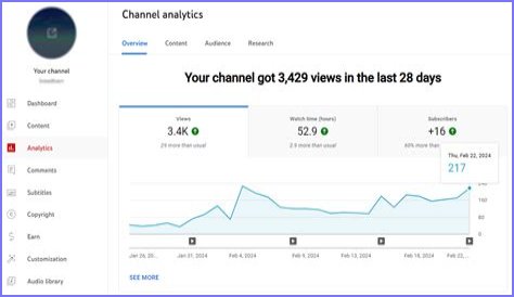 The Shape Lurks net worth, income and estimated earnings of Youtuber channel